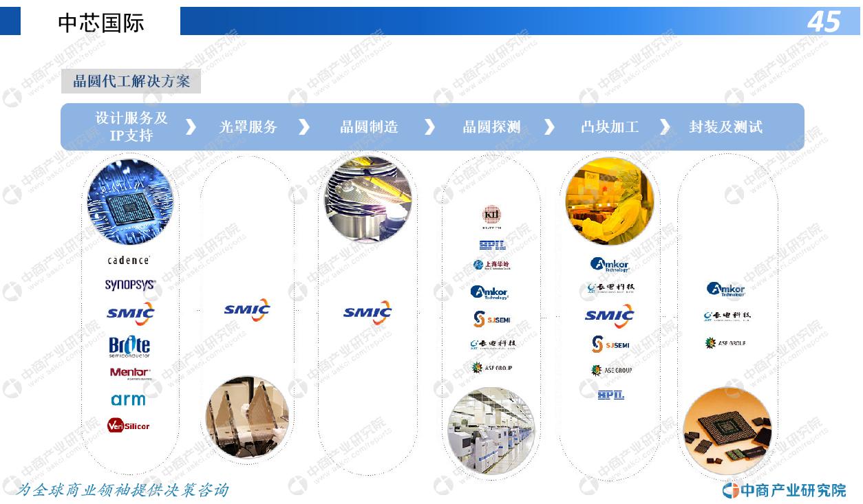 我国芯片产业的发展及破局策略,2022年芯片行业前景分析