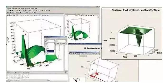 minitab和六西格玛的关系,minitab做6西格玛过程能力分析