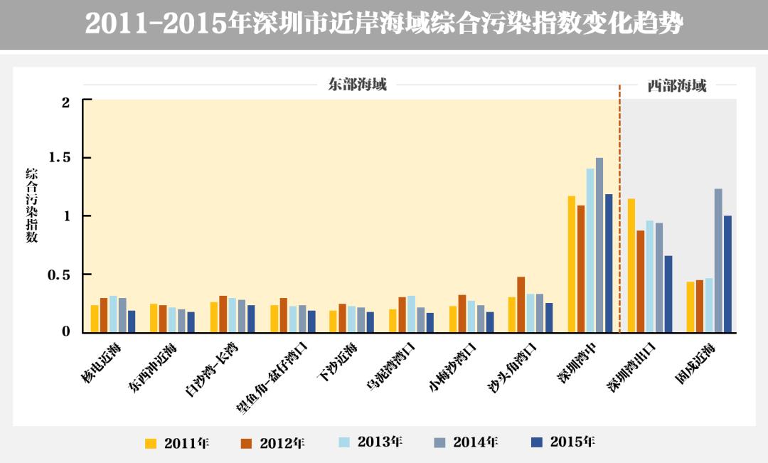 深圳湾在哪里,深圳湾是什么区的