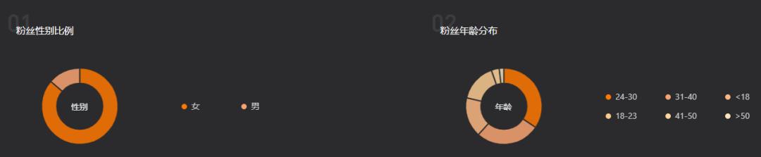韩国媳妇大璐璐最近没有直播吗,韩国媳妇大璐璐抖音直播带货数据