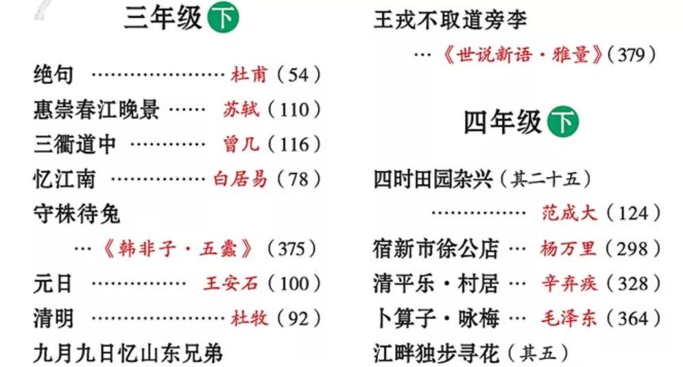 果妈测评｜一口气测评了40多本古诗词启蒙书，上榜单的都是精华