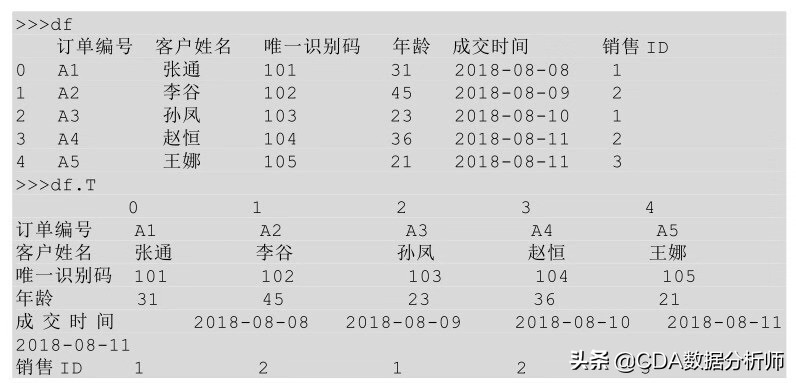 高级数据分析浅入门,透视数据分析怎么数值都是1