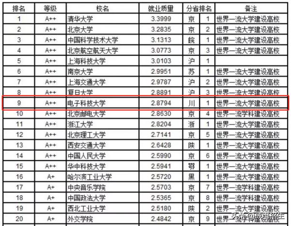 电子科技大学综合能力测试,电子科技大学优势学科分析