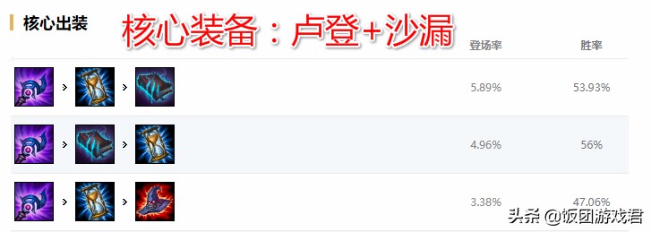 中单熔岩巨兽符文,上单墨菲特中单熔岩巨兽