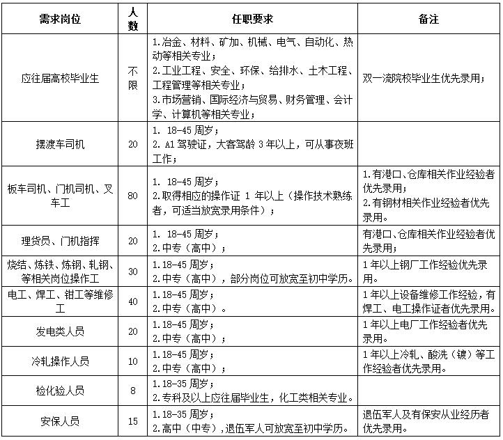 日钢徐开斌简历,日钢招聘