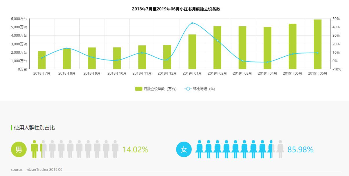 护肤品竞争产品分析,护肤品电商平台排名