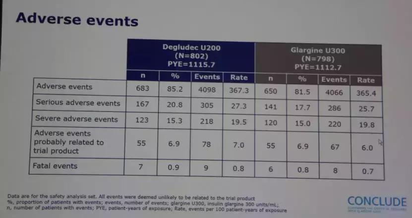 新型胰岛素：每日一次，降糖效果平稳，低血糖风险也更低