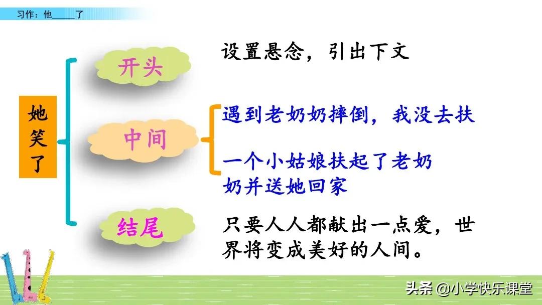 五年级下册语文部编习作分析,小学五年级下部编版习作范文