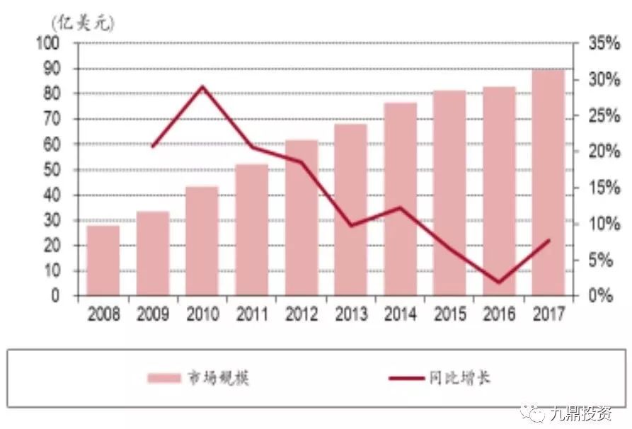 床垫行业检测报告,床垫可行性研究范本
