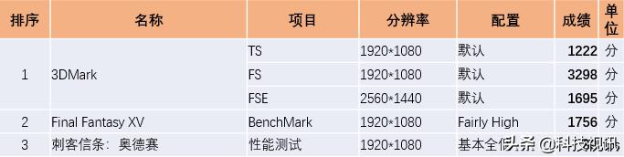 华硕破晓pro15和vivobook15哪个好,华硕vivobook15和thinkbook15