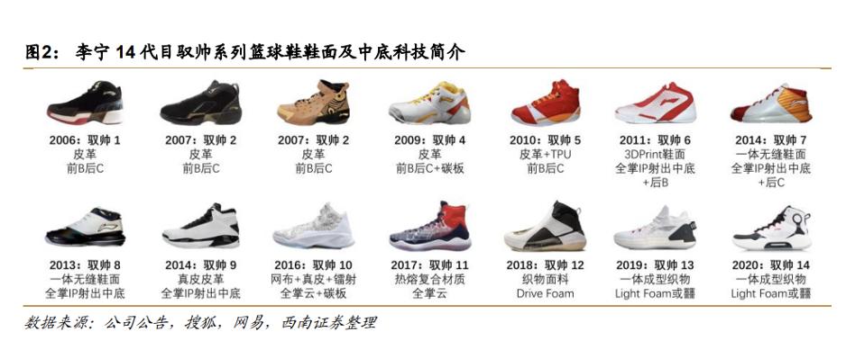 李宁市值回升,李宁市值400亿是真的吗