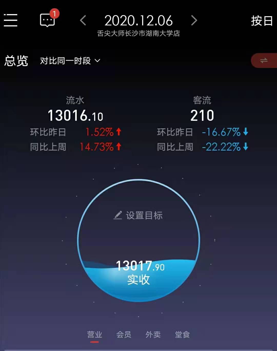 舌尖大师主要经营范围,舌尖大师财院店