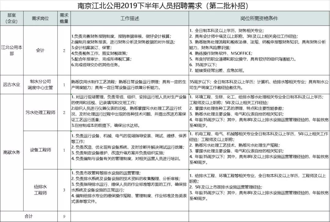 招聘9到19座司机,招聘68人