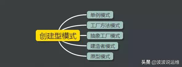 分享java开源项目,分享java方面知识