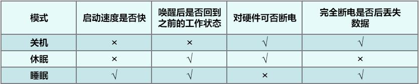 电脑怎么设置休眠锁屏时间,电脑休眠功能关闭还是打开好