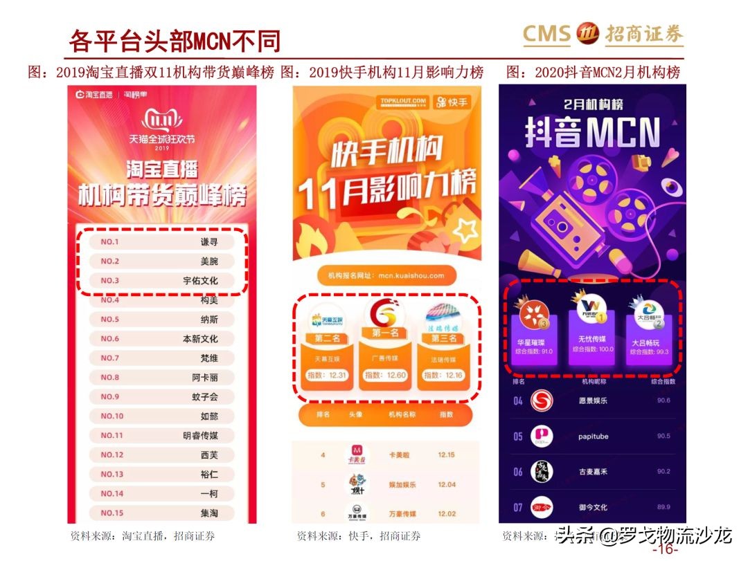 43页ppt多久能讲完,电商直播新零售案例分析