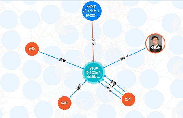 武汉十大赚钱行业,湖北十大最赚钱的公司