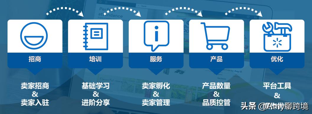 美国沃尔玛入驻条件,美国公司沃尔玛入驻条件和标准