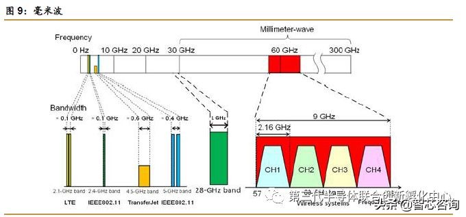 5g芯片有什么利好,5g芯片最新利好