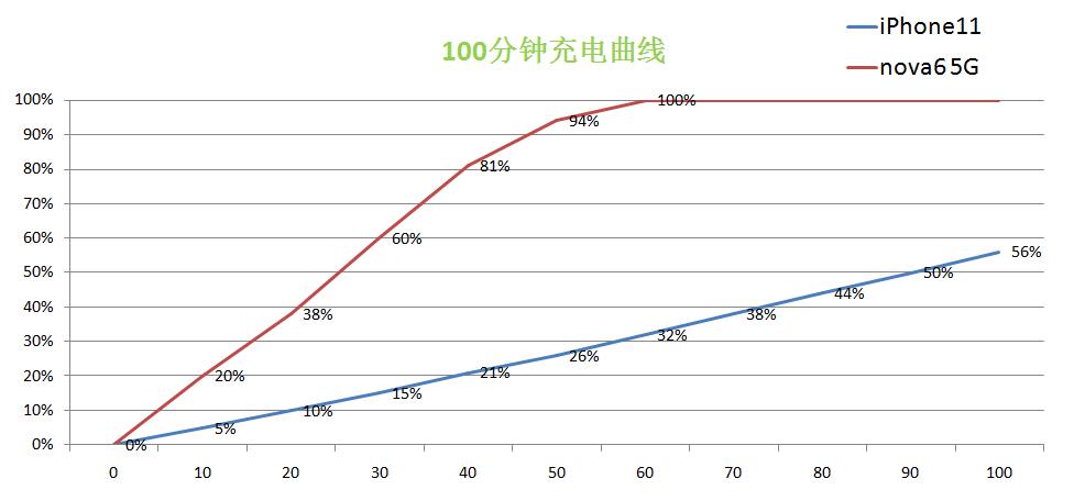 华为5gnova6最新价格,5g元年华为手机