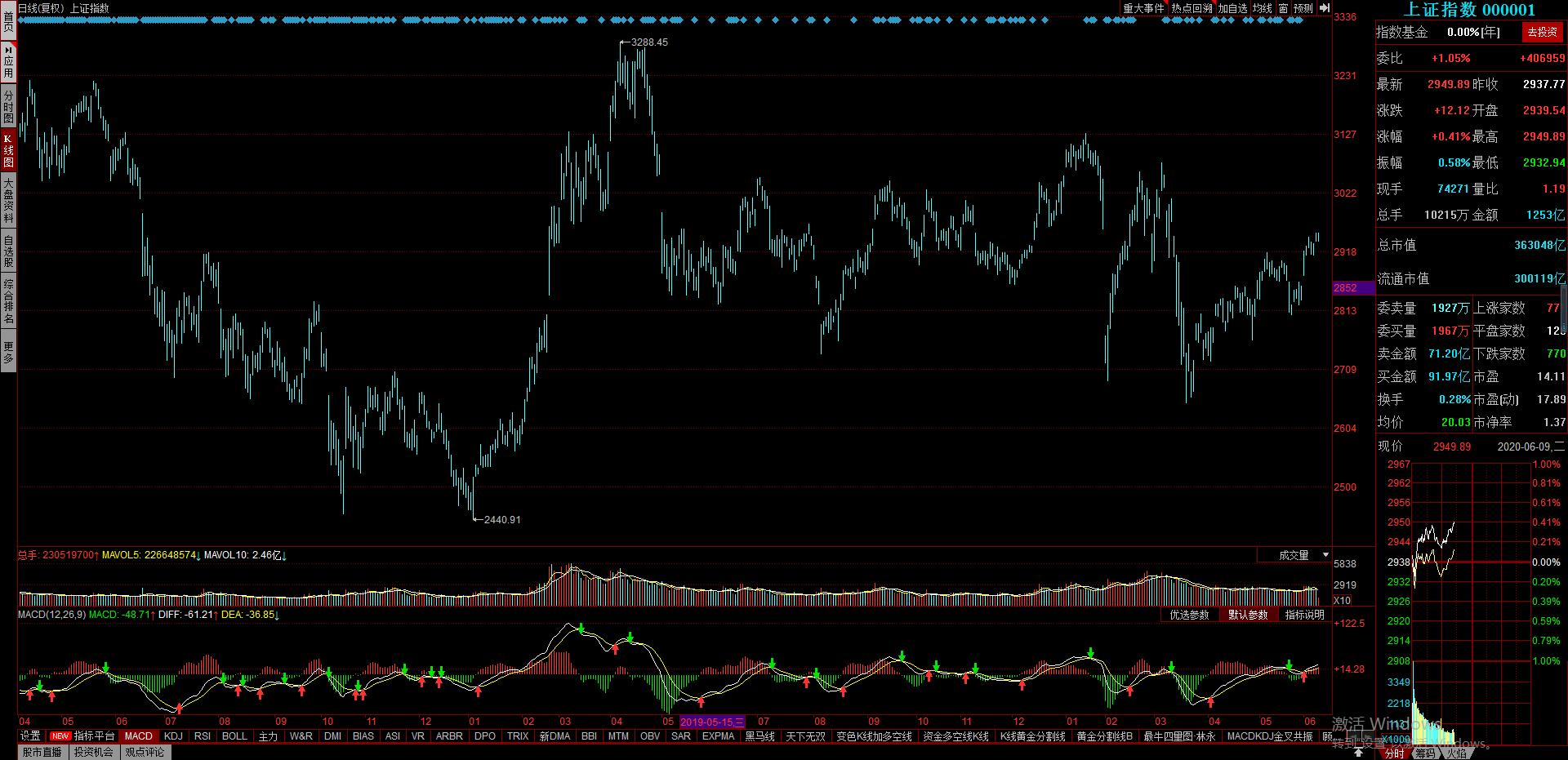 股市分析本质,股市技术分析和基本分析的局限性