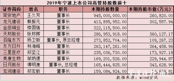 瀹佹尝涓婂競鍏徃楂樼钖叕,瀹佹尝涓婂競鍏徃钖叕
