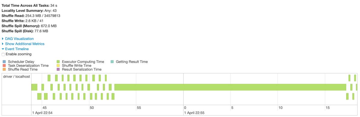 六种Spark练习来统治一切
