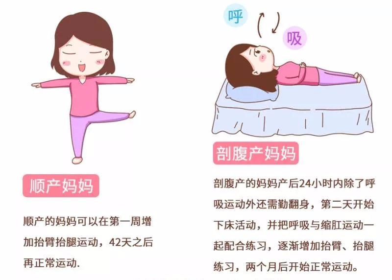 产后身痛如何辨证论治,产后膝盖疼腰疼是月子病吗