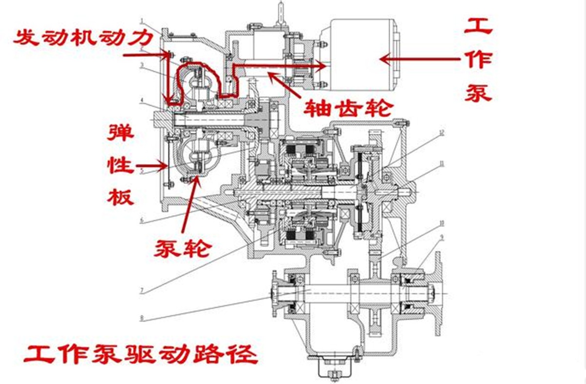 装载机变速箱泵轴坏了怎么修,装载机变速箱拆卸前的准备工作