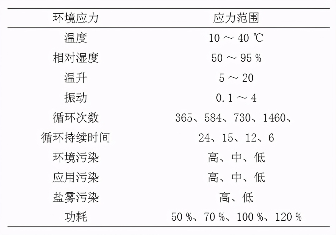 低速水下航行器动力学建模,水下航行器建模与控制