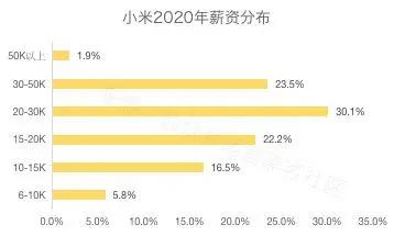 2019年互联网工资排行榜,最新互联网行业薪酬水平怎么样