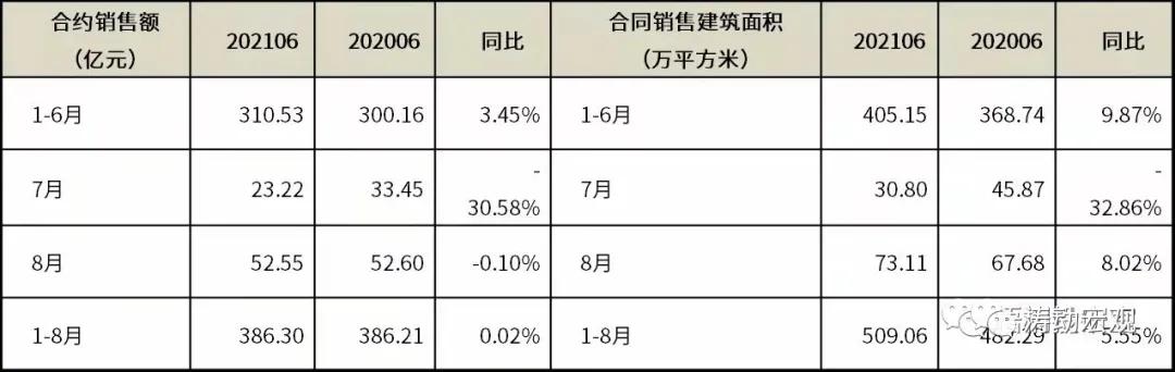 河南投资集团现状,河南地产10强现状