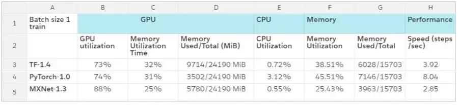 2万元煤气灶TitanRTX做深度学习？机器之心为读者做了个评测