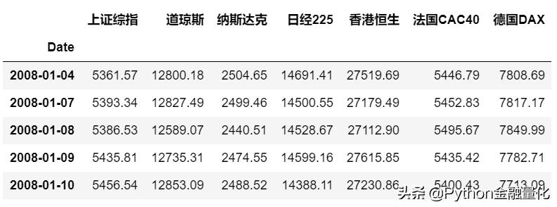 指数回归怎么做预测,指数曲线趋势预测模型