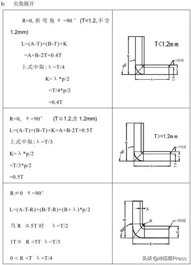 缁熻耽浜旈噾鍐插帇妯″叿璁捐,鍐插帇妯″叿鍔犲伐宸ヨ壓娴佺▼