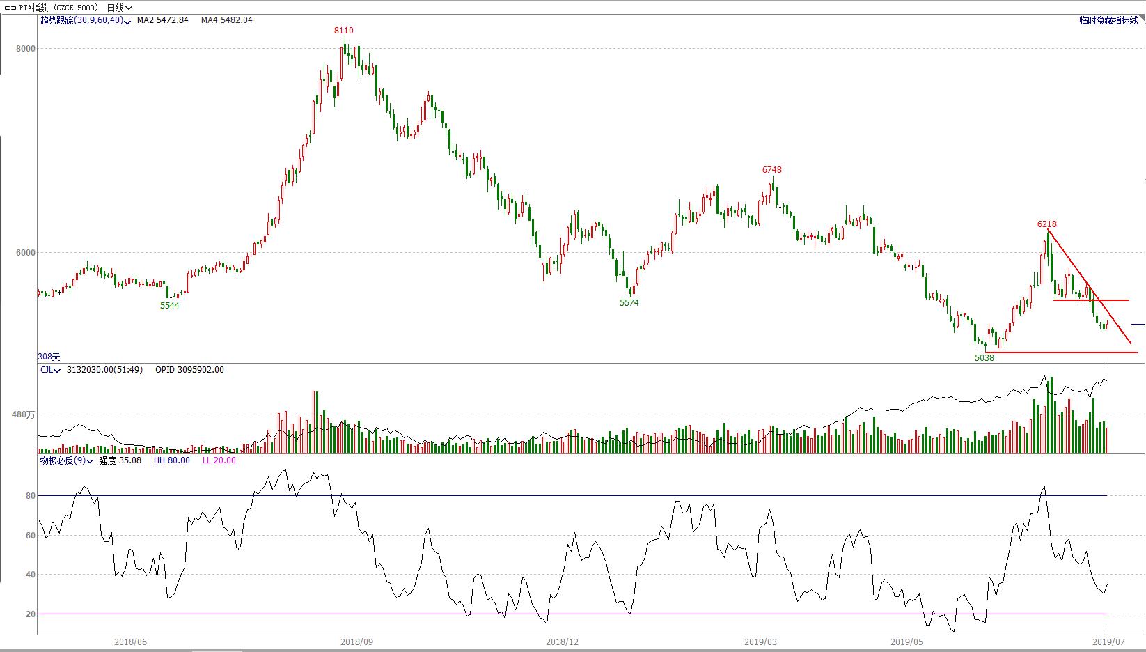 期货4月8日交易策略分析,期市顺盈