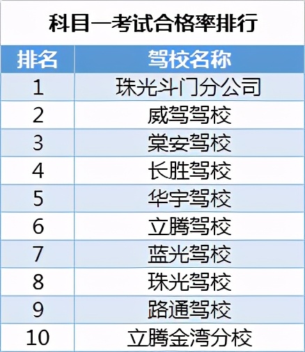 学员左右不分如何引导,学员左右不分的教学