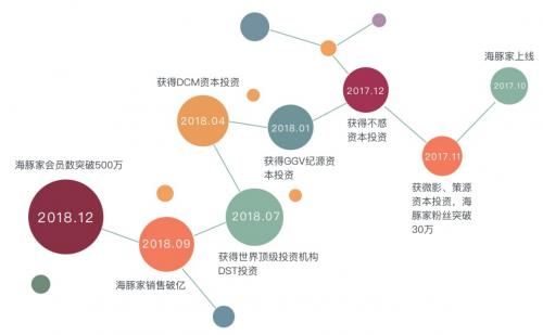 海豚家的东西是真的么,海豚家什么东西好用