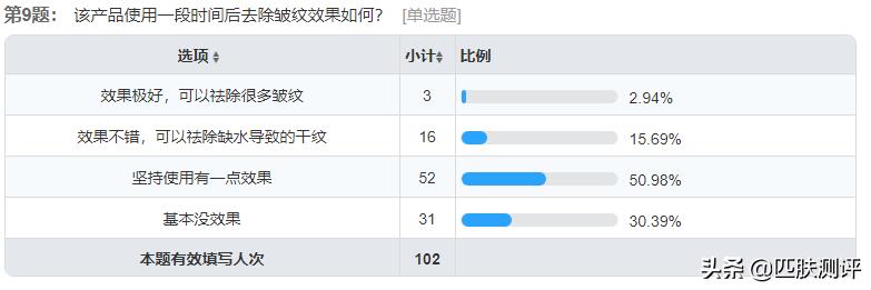 olay超a瓶和hbn哪个好,olay超a瓶真的好用吗