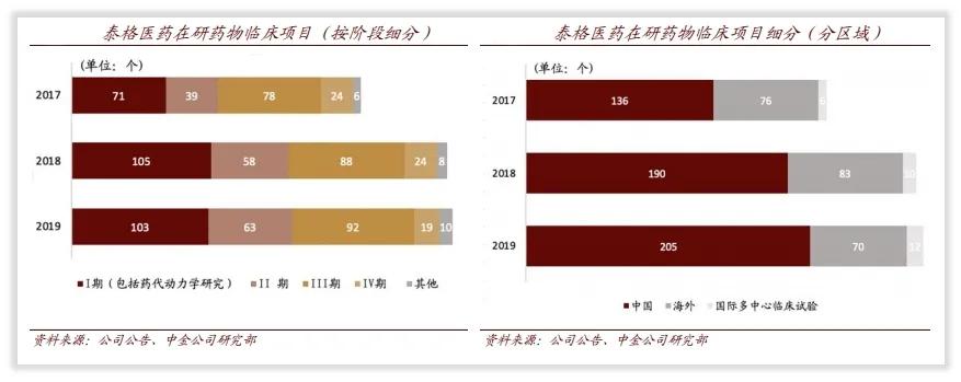 泰格医药股票怎样,泰格医药的投资回报