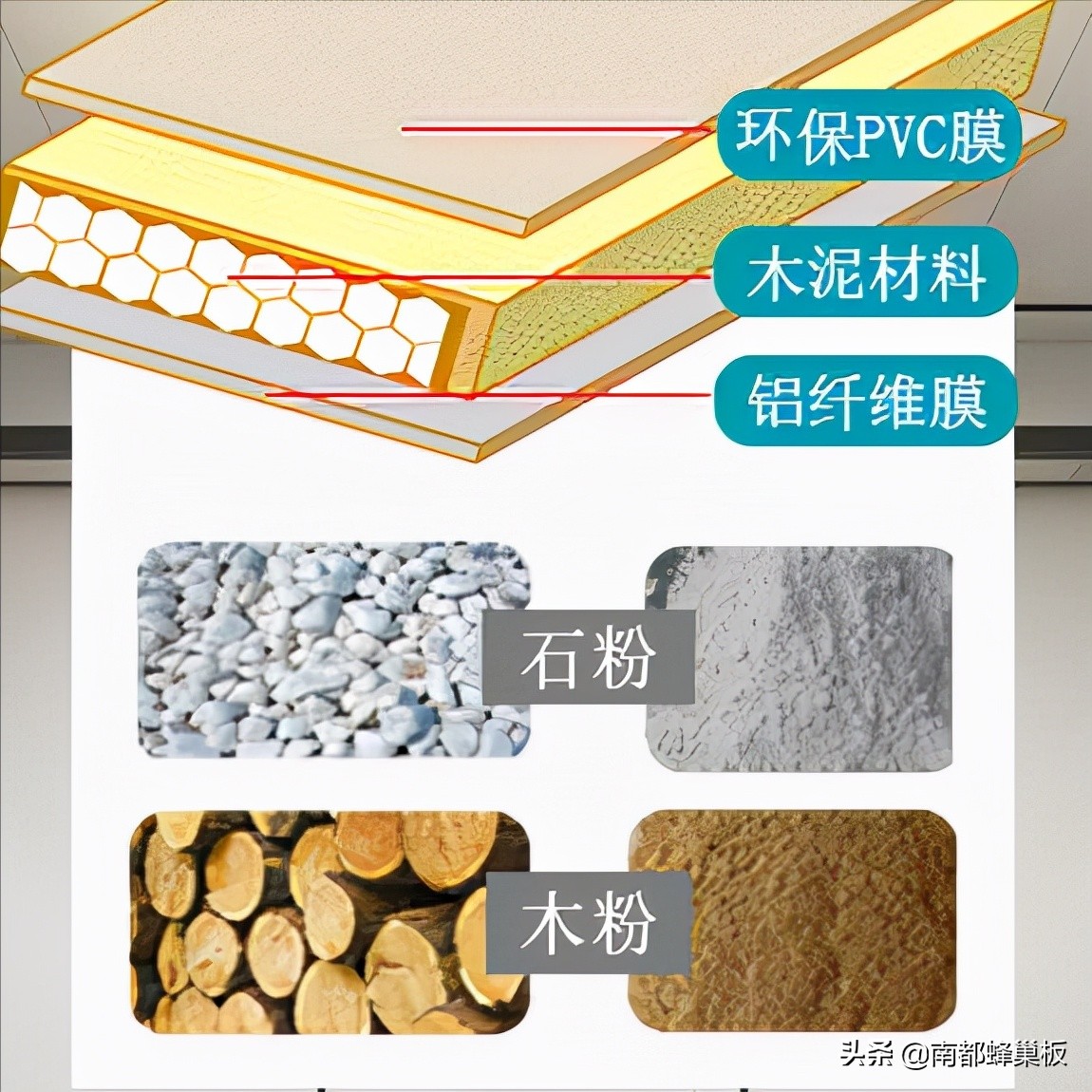 铝合金蜂巢板,什么是蜂巢板