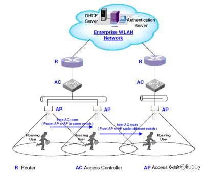 wifi路由器怎么选才好,一般家用无线路由器怎么选择