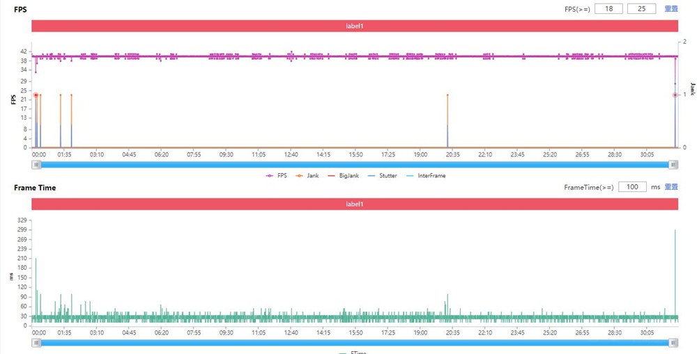 红魔6spro吃鸡画质能开120帧吗,红魔游戏手机6pro透明版值得买吗