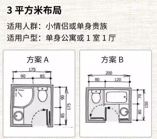 1.5米x1.5米卫生间布局最佳效果图,2.5*1.5平米正方形卫生间最佳布局