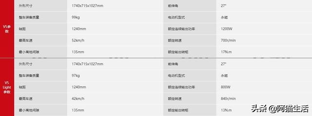 五羊本田电动车净原v5参数,净原v5和v1哪个好