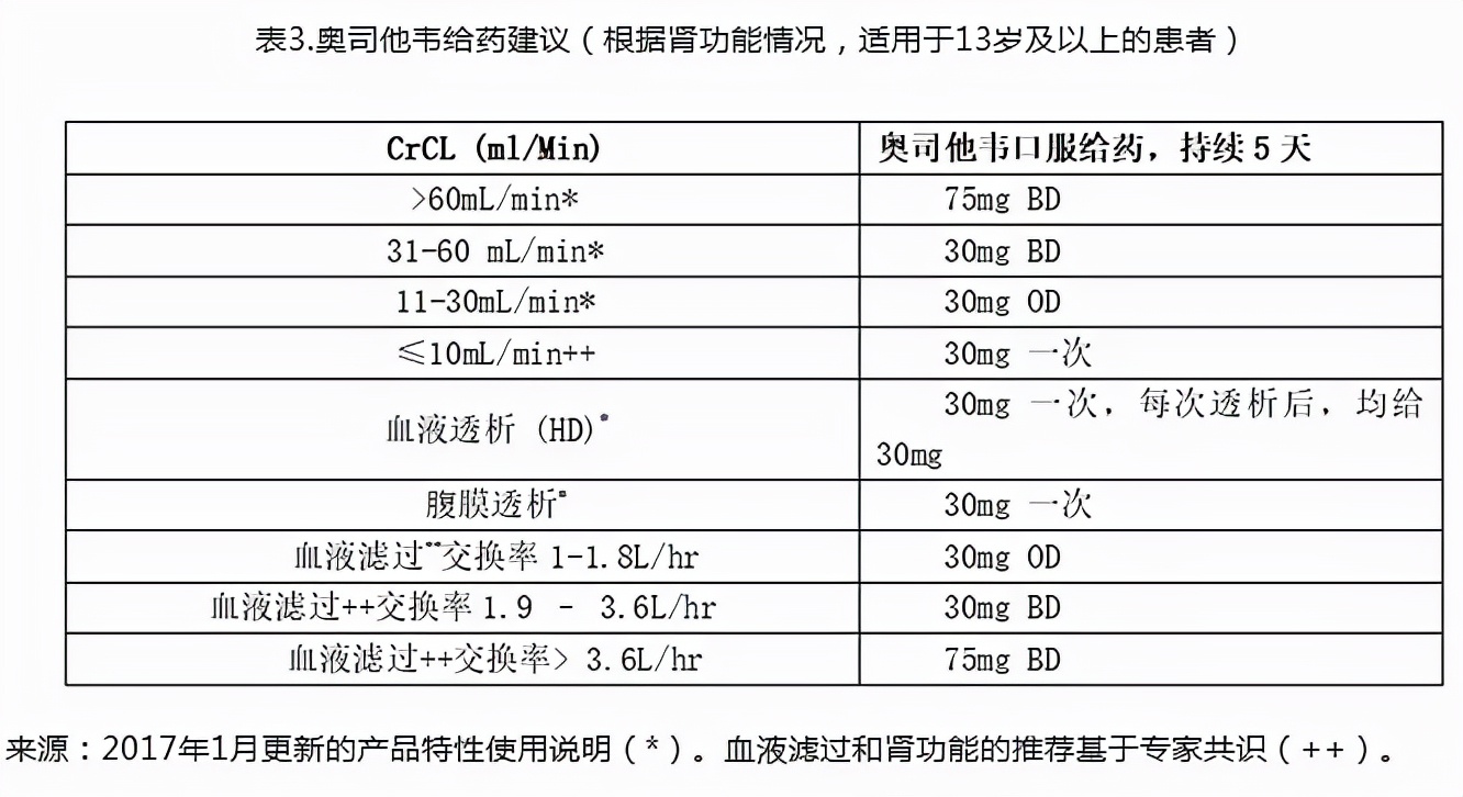 如何预防新冠流感双流行,警惕流感与新冠叠加感染