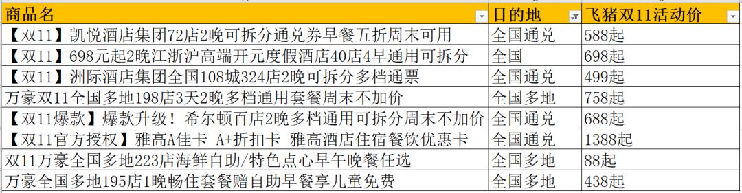 上海十月一酒店推荐100-200元,上海人顶级自助餐