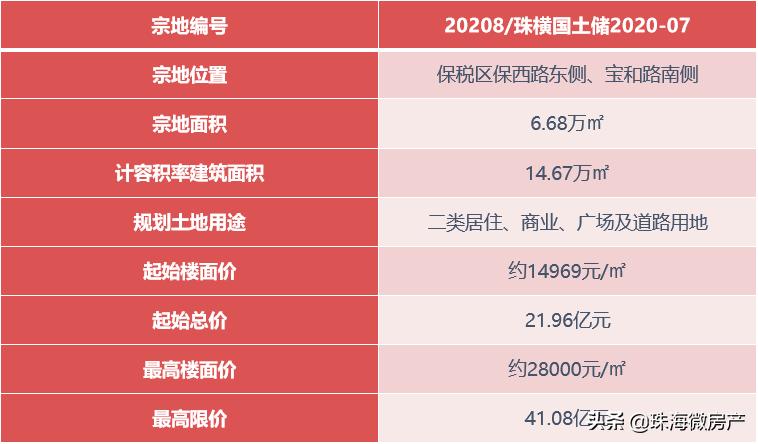 万科卖地起拍价22亿,珠海保税区万科项目