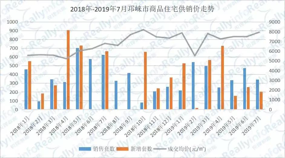 成交楼面价6720元平房子卖多少,成都11宗宅地总成交价
