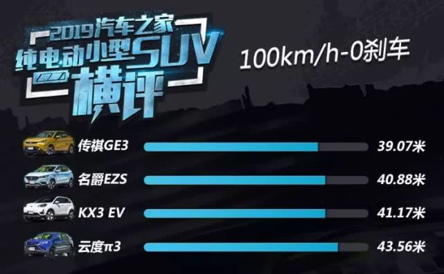 13万元预算买这款suv很靠谱,预算10万以内的suv跑长途家用代步